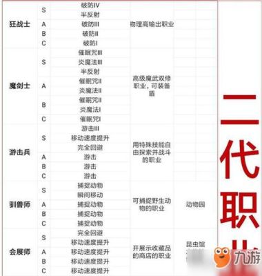王都创世物语角色排名？-dnf帝公会