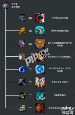 云顶之弈帝国装备怎么合？-dnf帝国套装