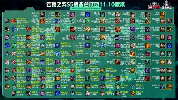 云顶之弈帝国装备怎么合？-dnf帝国套装