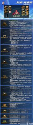 命运方舟元素穿什么装备？-dnf元素配装