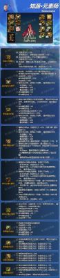 命运方舟元素穿什么装备？-dnf元素配装