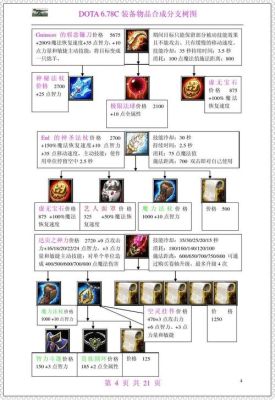 dota1刷新球怎么合成？-dnf合成球