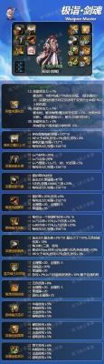 dnf剑魂武器强化到几才好些?50j装备穿什么力量高些？-dnf列特
