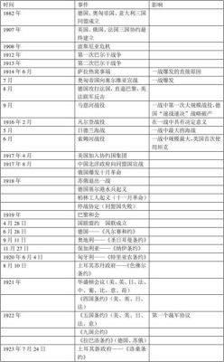 一战、二战发生的时间，分别是？-dnf战场时间