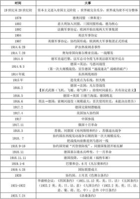 一战、二战发生的时间，分别是？-dnf战场时间