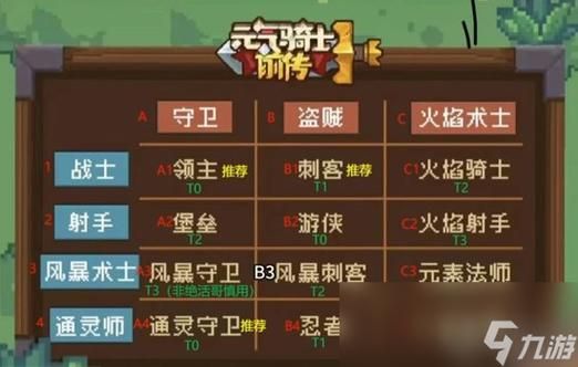 元气骑士召唤券有什么用？-dnf助手成就栏