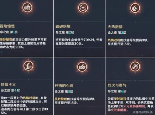迪卢克班尼特行秋砂糖技能顺序？-dnf卢克顺序
