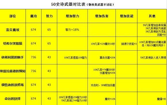 DNF魔道锅炉工红炎6配什么么首饰三件套和左右槽！详细给个装备名！5件装备的名字PS.是首饰和左右？-dnf远古艾尔文戒指