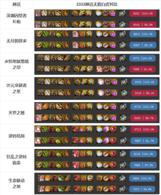 dnf100级ss武器排名？-dnf三速药水