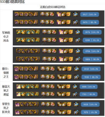 dnf100级ss武器排名？-dnf三速药水