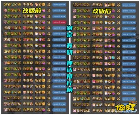 2021剑皇平民最佳附魔？-dnf剑宗平民装备
