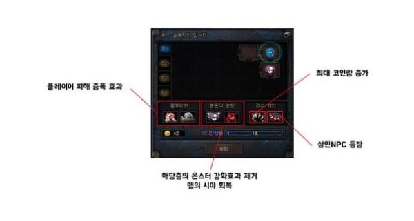 dnf黑洞之眼复活圣殿攻略？-dnf露易丝