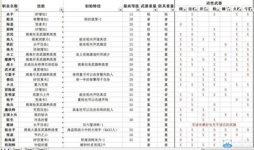 冒险岛，到底有几大职业群，没个群里面有什么职业？-dnf奶爸群