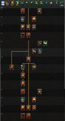 dnf狂战玩暗强怎么样？-dnf高火强