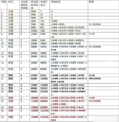 万国觉醒1000万战力需要多久？-dnf多少战力觉醒