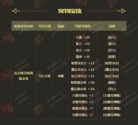 2023新春礼包光环选勇猛还是智慧？-dnf春节光环属性