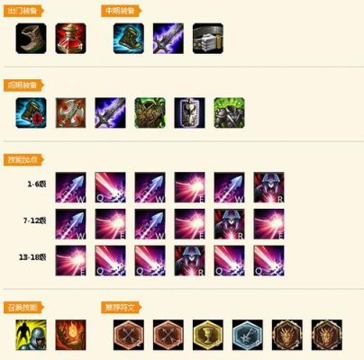 lol新版本焚天剑魔出装？-dnf剑魔出装
