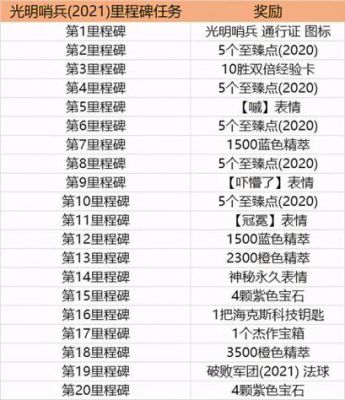 梦幻西游灵力影响哪些？-dnf4属性