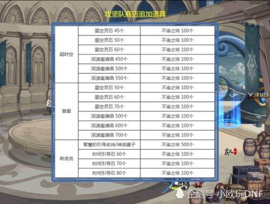 dnf不渝之咏史诗罐子是啥？-dnf史诗罐子技巧