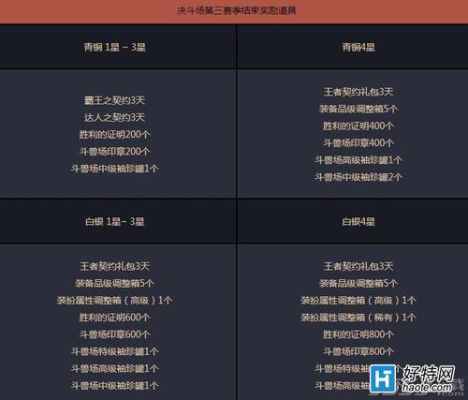 地下城公会升到10级后会长有什么奖励？-dnf公会赛季奖励