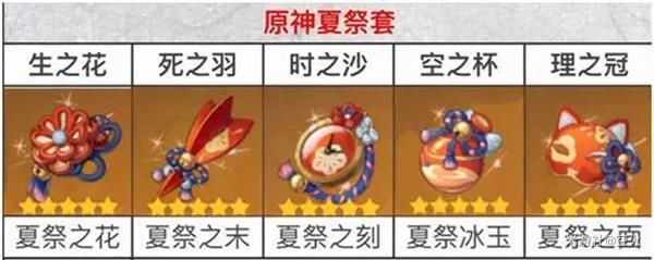 原神逆飞的流星套装分析？-dnf流心套