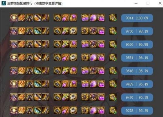 DNF2021红眼史诗套排名？-dnf红眼毕业套