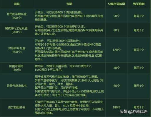 dnf增幅碎了给什么材料2021？-dnf扭转书材料