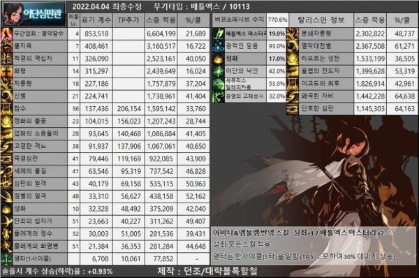 异端审判者速成装备搭配攻略，异端审判者装备怎么搭配？-dnf神焰洗礼