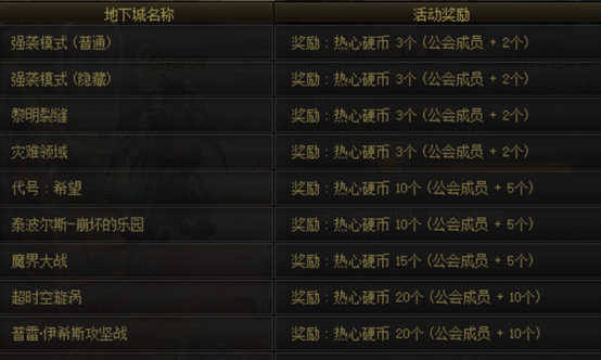2023新晋回归硬币怎么获得？-dnf回归币怎么获得