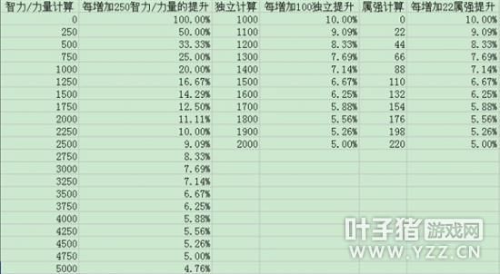 阿修罗左槽选择？-dnf修罗左槽排行