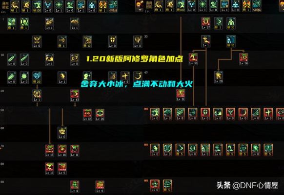 阿修羅能偷學到什麼技能啊？-dnf阿修罗偷学技能