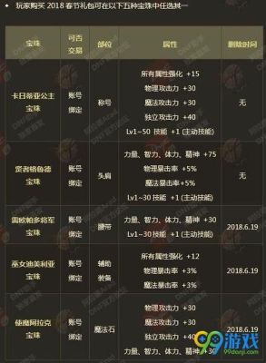 DNF有什么冰属性强化的宝珠？-dnf格拉古尔在哪
