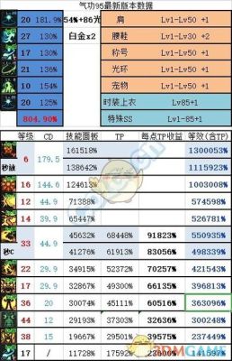 dnf念帝辅助装？-dnf念帝武器排行