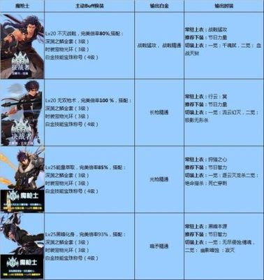 《DNF》枪剑士哪个职业强各职业搬砖刷图能力一览？-dnf十大剑士