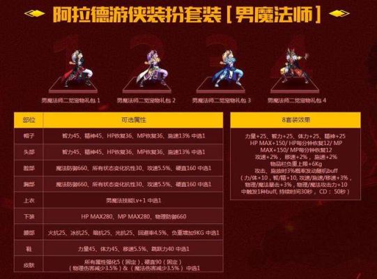 dnf至尊红色宠物装备礼盒什么位置？-dnf哪里爆宠物装备