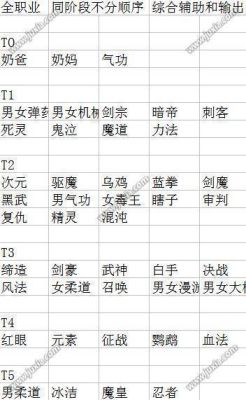 100级版本dnf全职业一觉伤害排名？-dnf卢克职业排名