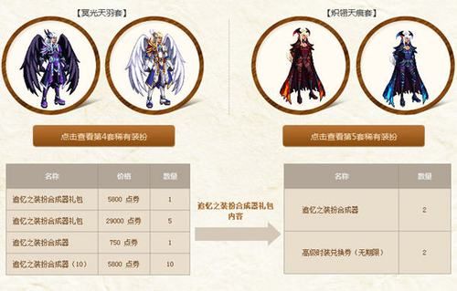 dnf装扮合成器可以合成不同职业装扮吗？-dnf装扮合成器规则