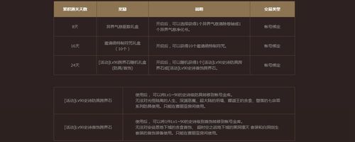 dnf跨界石获得方法？-dnf90级跨界石