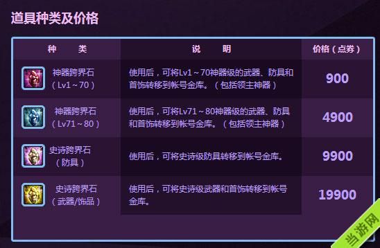 dnf跨界石获得方法？-dnf90级跨界石
