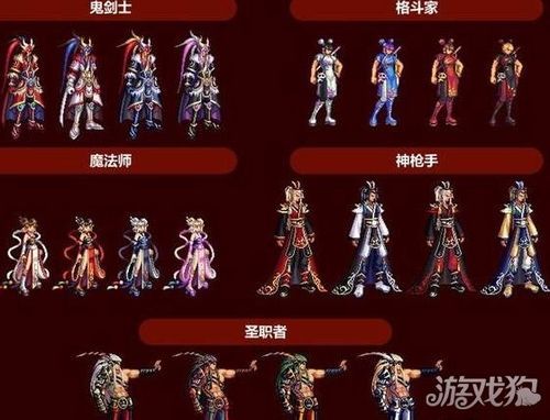 dnf春节套都有些什么？-dnf黄金套多少钱