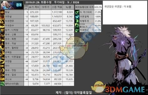 dnff固伤职业如何提升伤害？-dnf90固伤职业