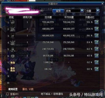 dnff固伤职业如何提升伤害？-dnf90固伤职业