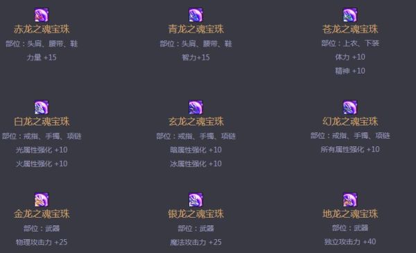 你们的巨龙宝珠一般怎么来的？-dnf龙之魂宝珠礼盒