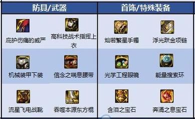 110级版本柔道带臂铠还是东方棍？-dnf臂铠排行榜