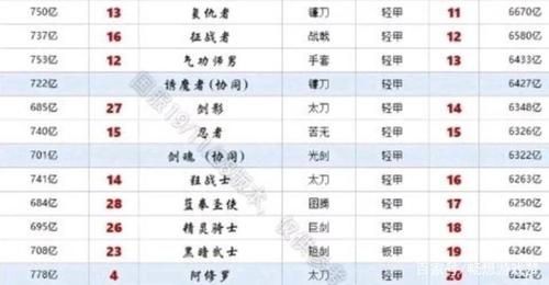 dnf狂战职业排名？-dnf全职业排行榜