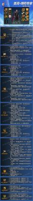 DNF纯刷图70弹药顶级装备选择？-dnf神怒套是什么