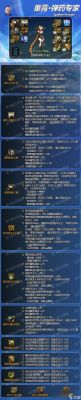 DNF纯刷图70弹药顶级装备选择？-dnf神怒套是什么