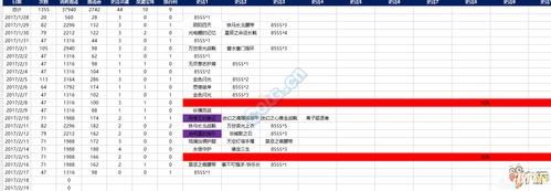 地下城与勇士90级深渊打哪个频道个好？-dnf90级深渊爆率