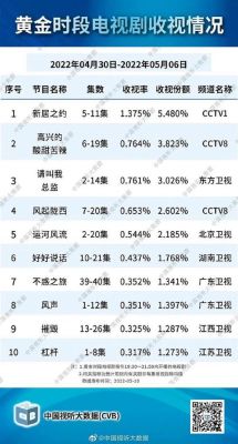你心目中的最好看的谍战剧前十部都有哪些？-dnf2016职业最强排行