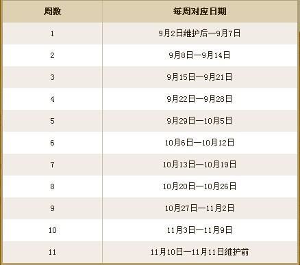 dnf所有活动时间表谁有？-dnf周活动时间表
